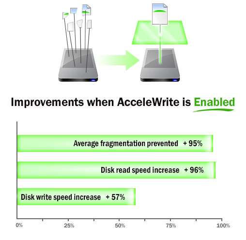 Improvements when AcceleWrite is Enabled